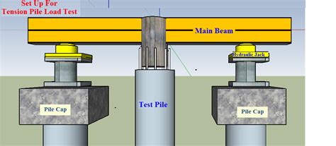 compression test wood vs hinder block|TYPES OF PILE TESTING AND WHY THEY ARE NEEDED.